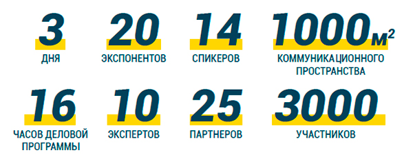 Цифры
