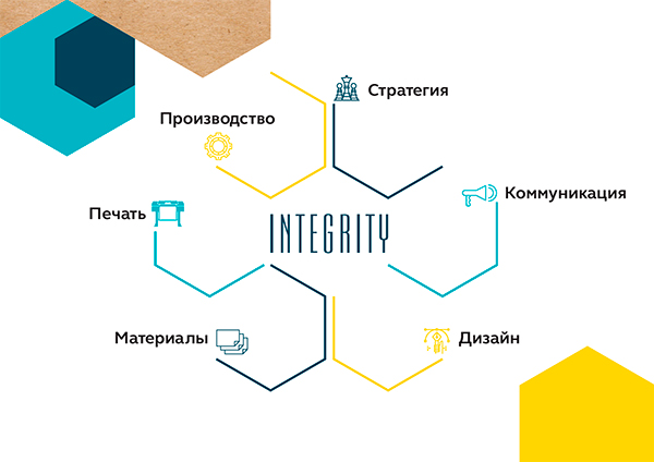 темы