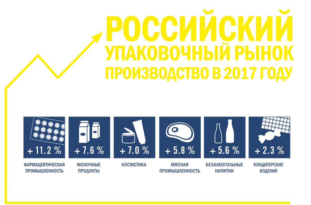 график